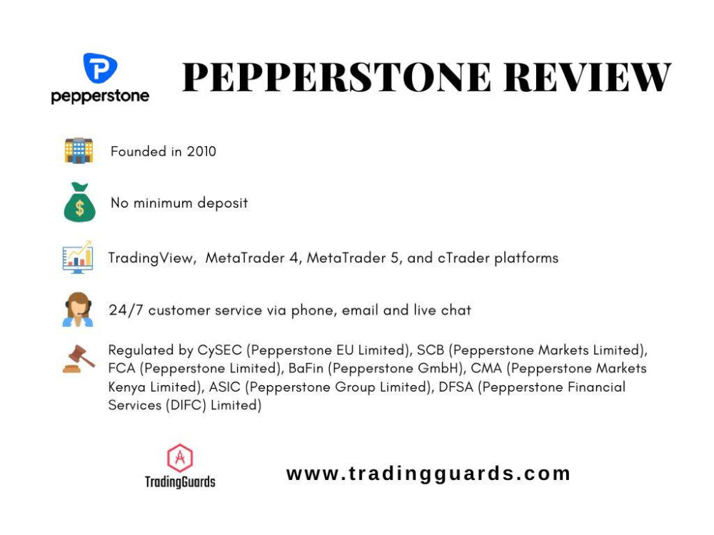 Pepperstone review infographic
